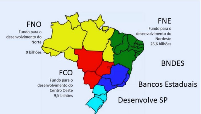 Mapa do Brasil com a área de atuação de FNO, FNE, FCO, BNDES, bancos estaduais e Desenvolve SP